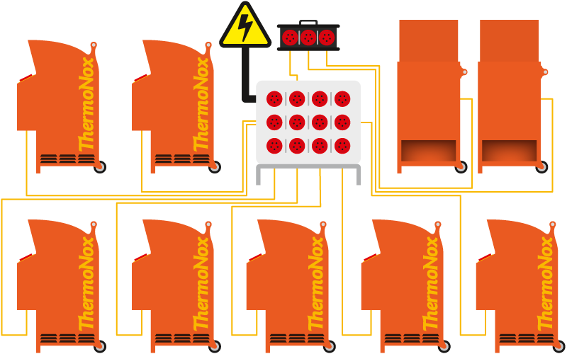 ThermoNox®-System